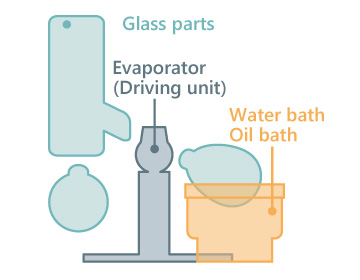 Selection guide of small size rotary evaporators