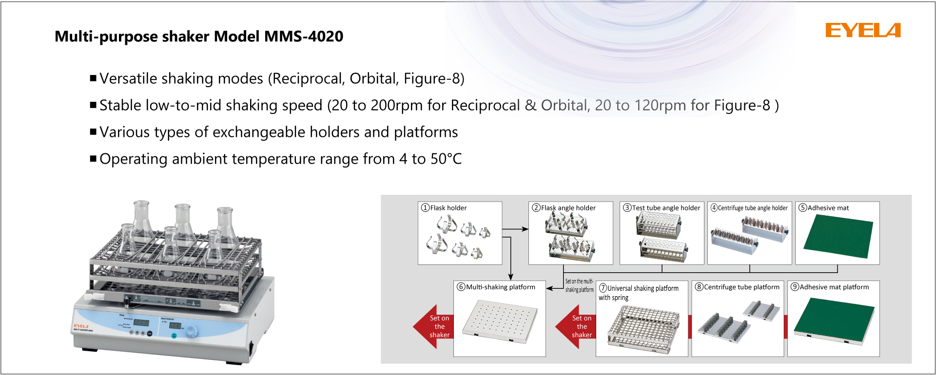 Multi-purpose shakers shaking flasks beakers microtubes for ELISA Western Blot washing gels membranes