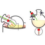 innovative products, customer feedback, sample injection, solvent discharge unit, flask, organic chemistry