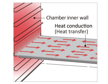 Uniform Temperature Distribution Shelf